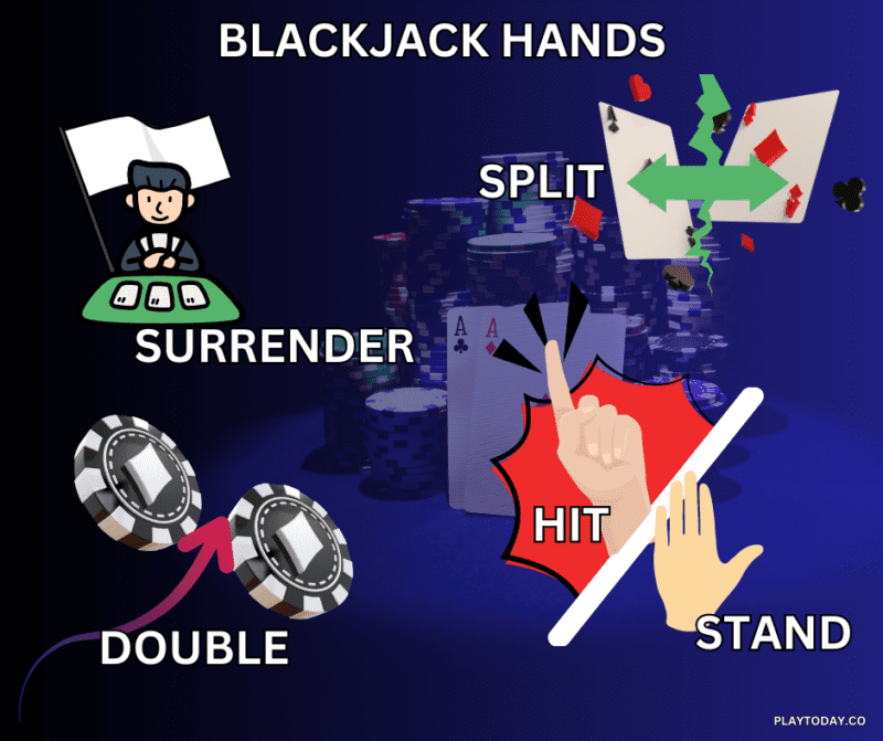 Split, Double Down, and Surrender